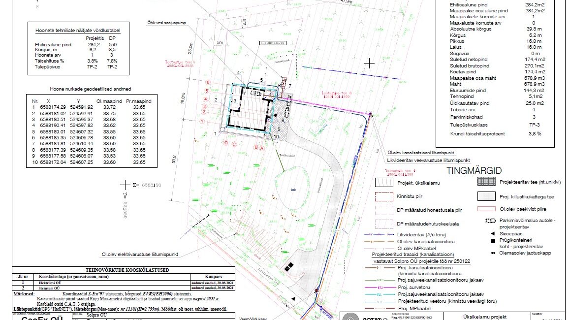 Lootaguse tee 6, Liikva küla, Harku vald