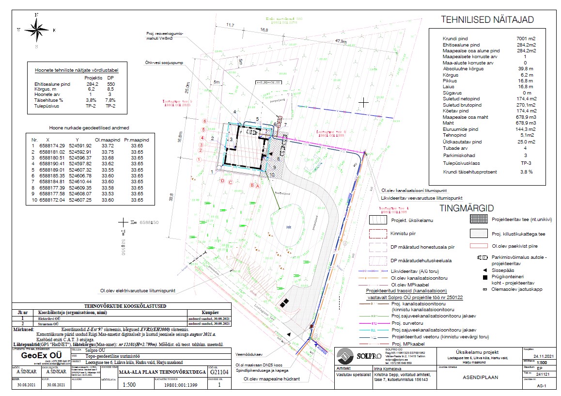 Lootaguse-6-asendiplaan